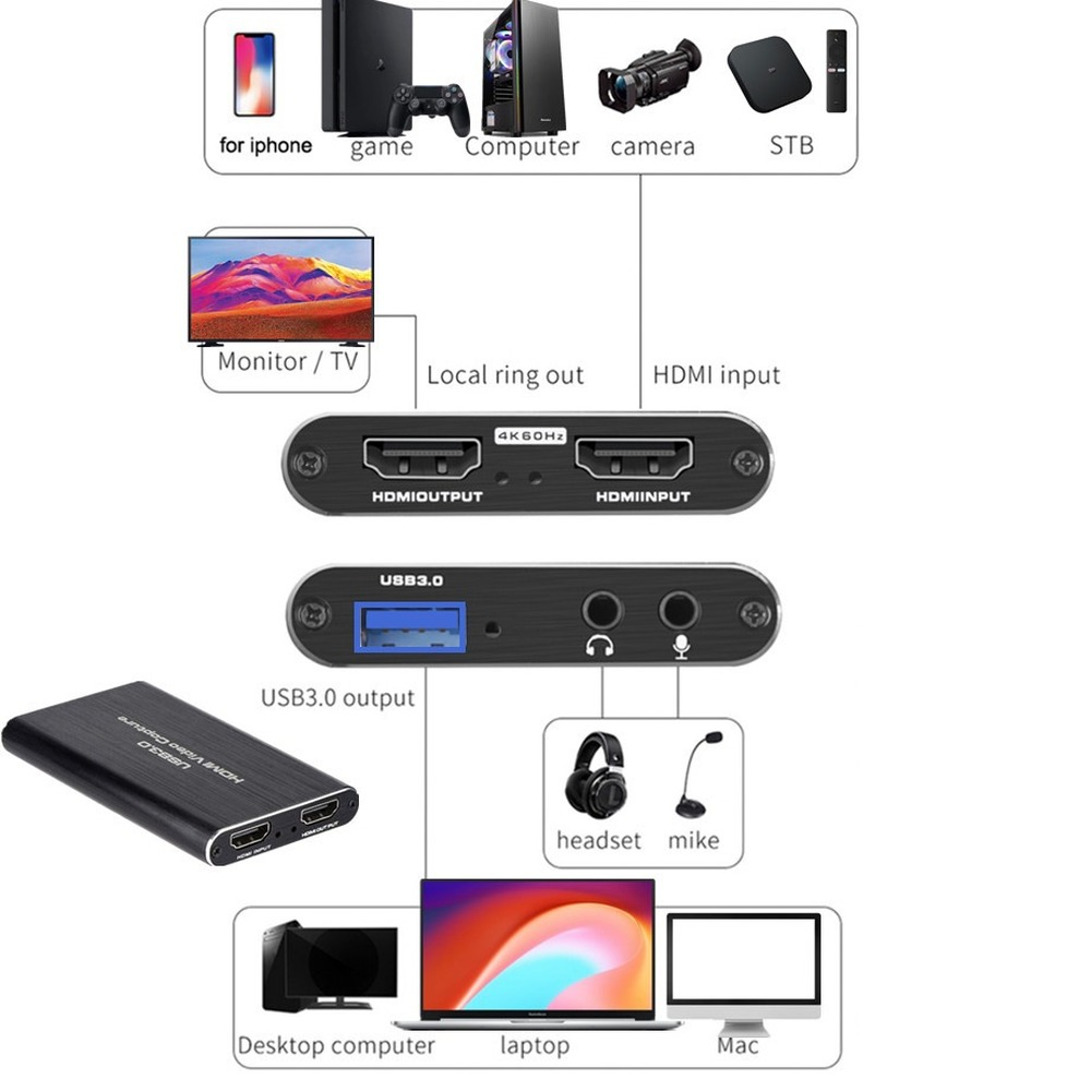 การ์ดจับภาพวิดีโอ 4K USB 3.0 ร - Monitor Portable Usb บทวิจารณ์และราคา