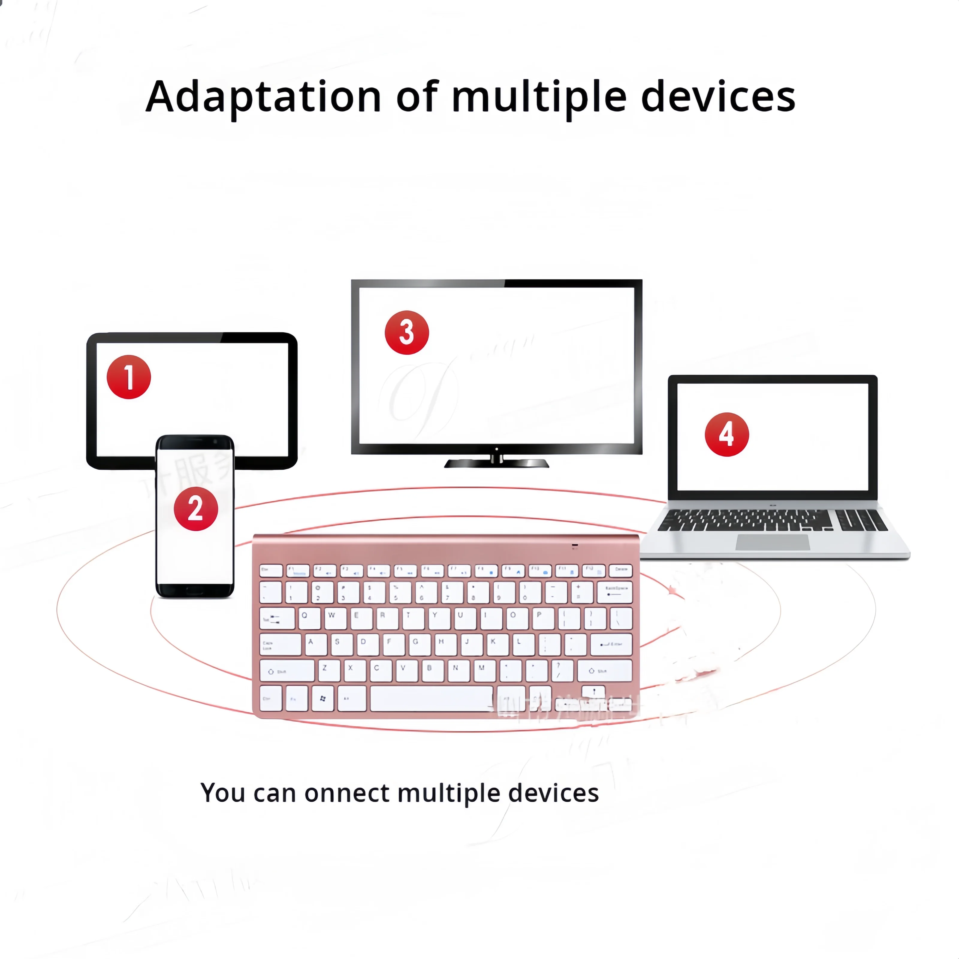 คีย์บอร์ดบลูทูธที่รองรับระบบ A - Laptop Office Accessories บทวิจารณ์และราคา